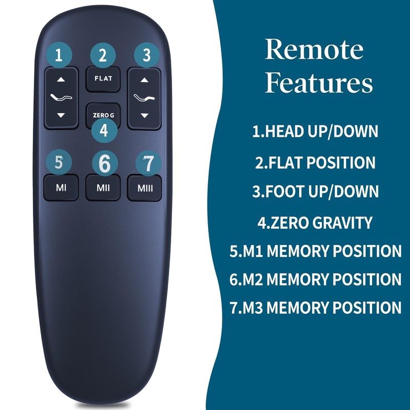 Replacement Remote Control for Blissful Nights e3 Split King, for