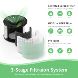 SAKEGDY [4-Pack] BS-08 HEPA Filter Replacement - Compatible with PARTU BS-08/ Clarifion AerClear Purifier- 3-in-1 Filtration System Include Pre-Filter, H13 True HEPA Filter & Activated Carbon Filter