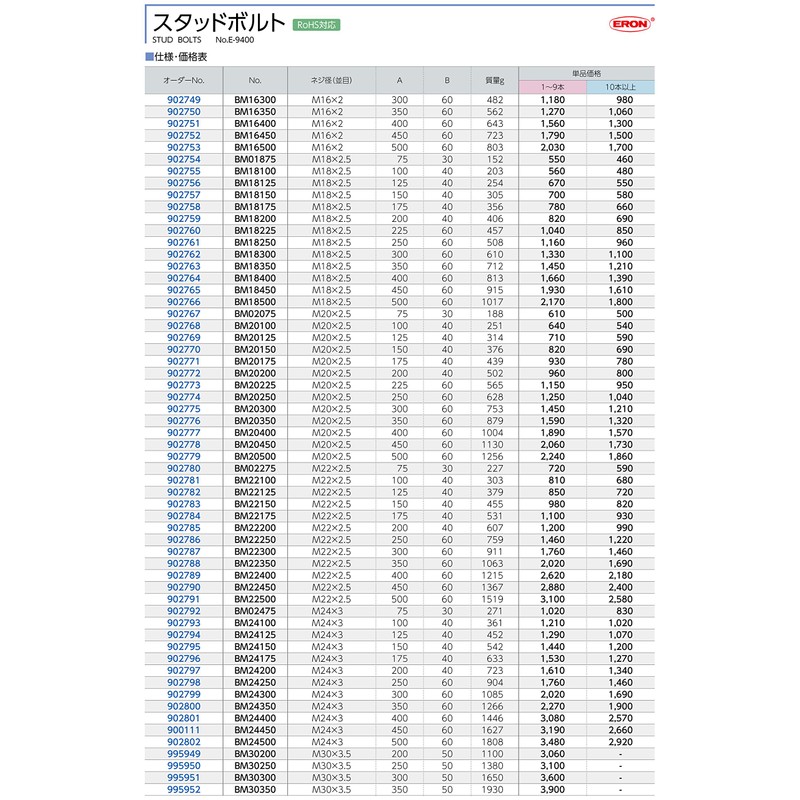 NABEYA BM01675 Stud Bolt