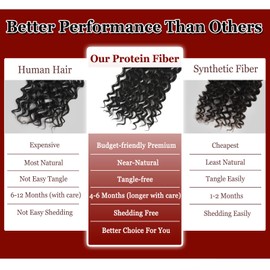 UENOKIPS Gogo Curl Crochet Hair Pure Protein Fiber 12 Inch 8 Packs Pre Looped twisted Short Curly Crochet Hair for Women Deep Ocean Water Wave Beach Curl Twist Braiding Hair Extensions (12inch 4#)