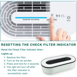 RP-AP068 Replacement Filter, Compatible with RENPHO Air Purifier RP-AP068 RP-AP068W RP-AP068B RP-AP068-F2 Filter, 3-in-1 H13 Grade True HEPA Filters-【2 Pack】