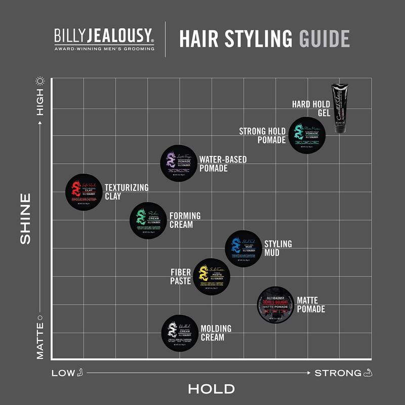 Billy Jealousy Headlock Hair Molding Cream, Hair Styling Cream for