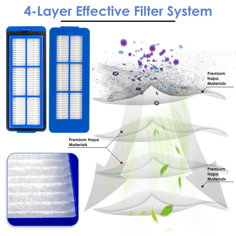 (5 Pack) Replacement HEPA Filter Compatible with eufy RoboVac 11S