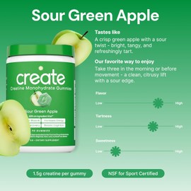 Create Creatine Monohydrate Gummies for Men & Women, Boost Focus, Strength, and Endurance, Anti-Melting Formula, Vegan, Gluten-Free, Non-GMO, 1.5g of Creatine per Gummy (Sour Green Apple)