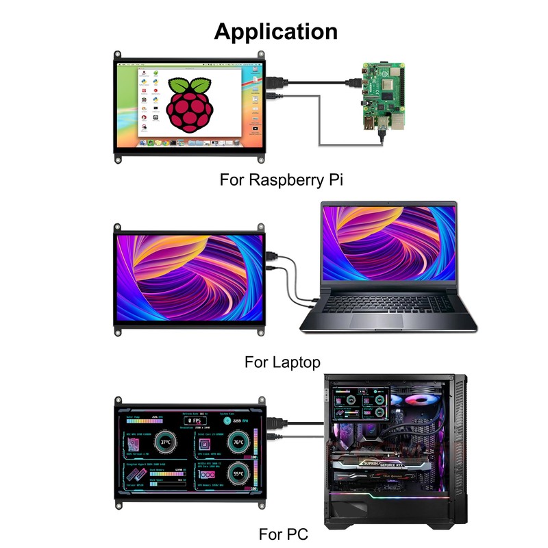 wisecoco 7 Inch Touchscreen Monitor for Raspberry Pi HDMI IPS