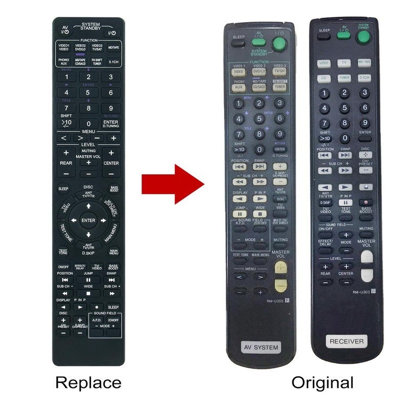 RM-U303 RM-U305 Replaced Remote Control -ALLIMITY- Compatible with Sony AV