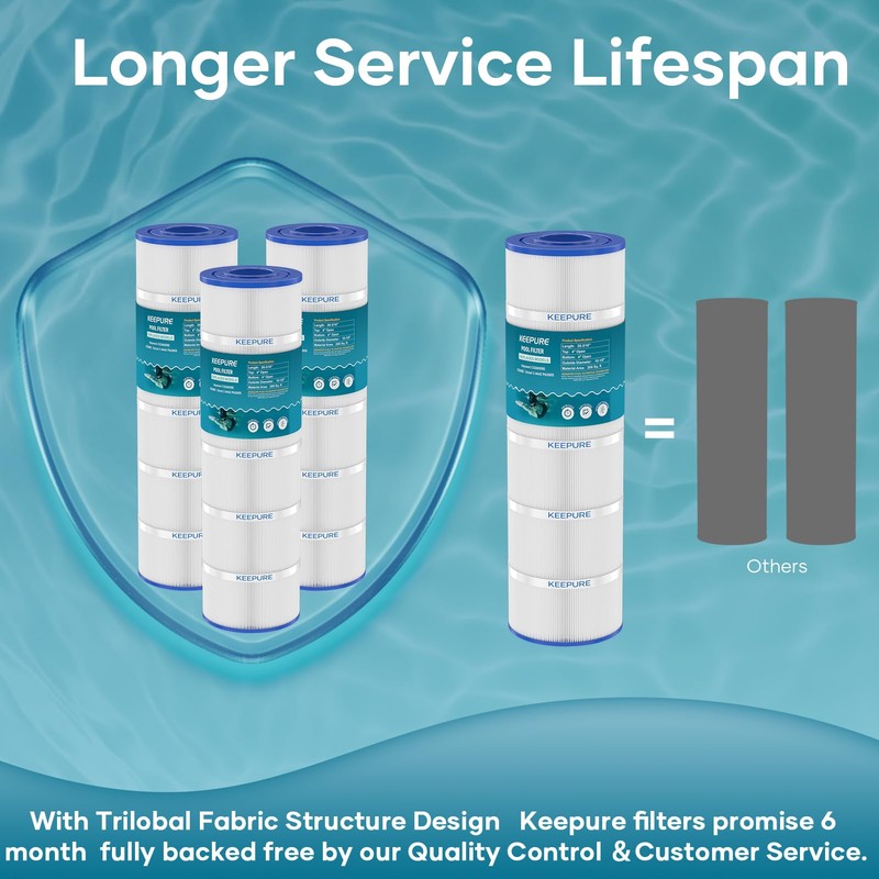 KEEPURE C200S Pool Filter Cartridge Compatible with CX200XRE, C-9442, PA200S,