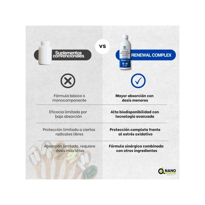 Suplemento Alimenticio Con Antioxidantes Nano Nutricion Naranja