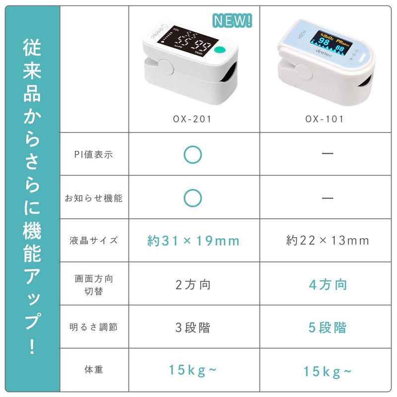 ドリテック(dretec) パルスオキシメータ OX-201 ホワイト