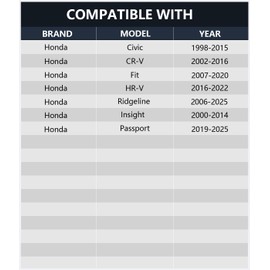 NEOGET Car Horn 1 to 2 Connector Converter Wiring Harness, Compatible with Honda Civic -2015, CRV -2016, Fit, HRV, Insight, Passport, Splitter Adapter for Dual Tones Horn Upgrade Type-Y (Honda)