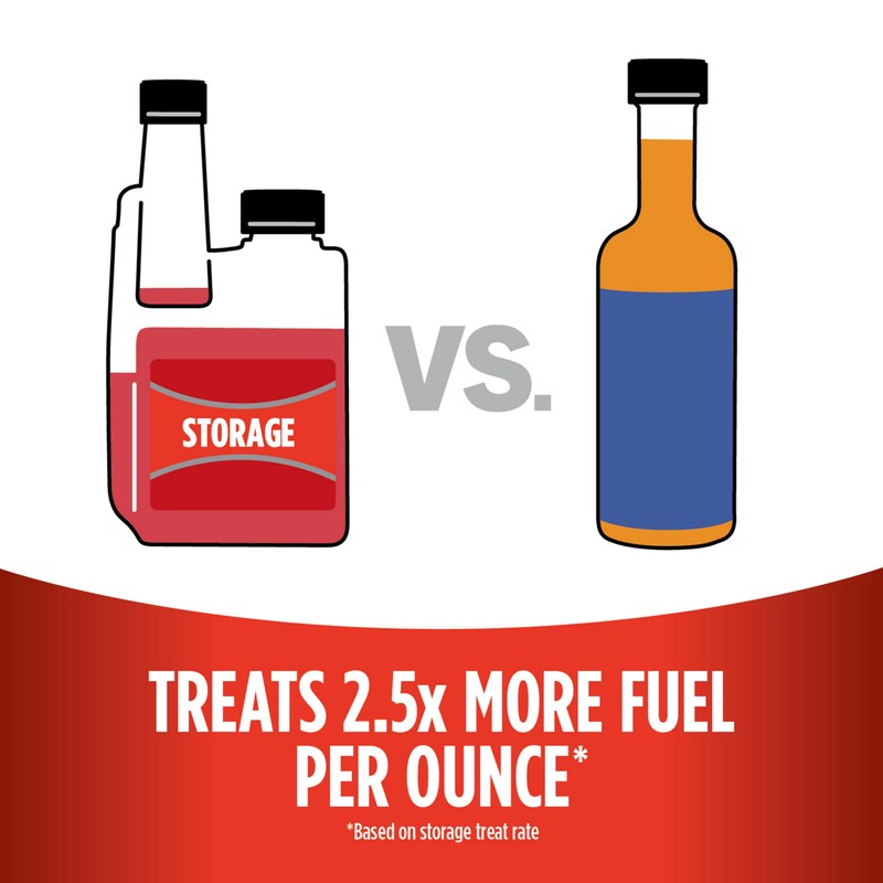 STA-BIL Storage Fuel Stabilizer | Keeps Fuel Fresh for 24