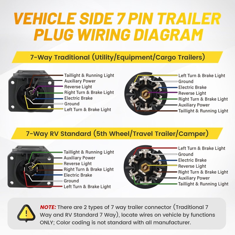 Oyviny RV 7 Pin Trailer Plug with IP68 Waterproof Seal,