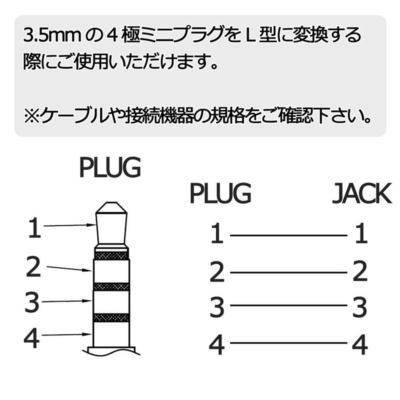 F-Factory 3.5mm Stereo Mini Plug, L-to-L Connector, 4-Pole, 3.5mm L-Shaped