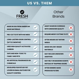 Fresh Headquarters 6-Pack Activated Carbon Filters for Litter Box - Pre-Cut 4.25" x 6.5" Cat Litter Box Filters Replacement - Absorbs Odors and Dust - Compatible with Van Ness Models, Made in USA