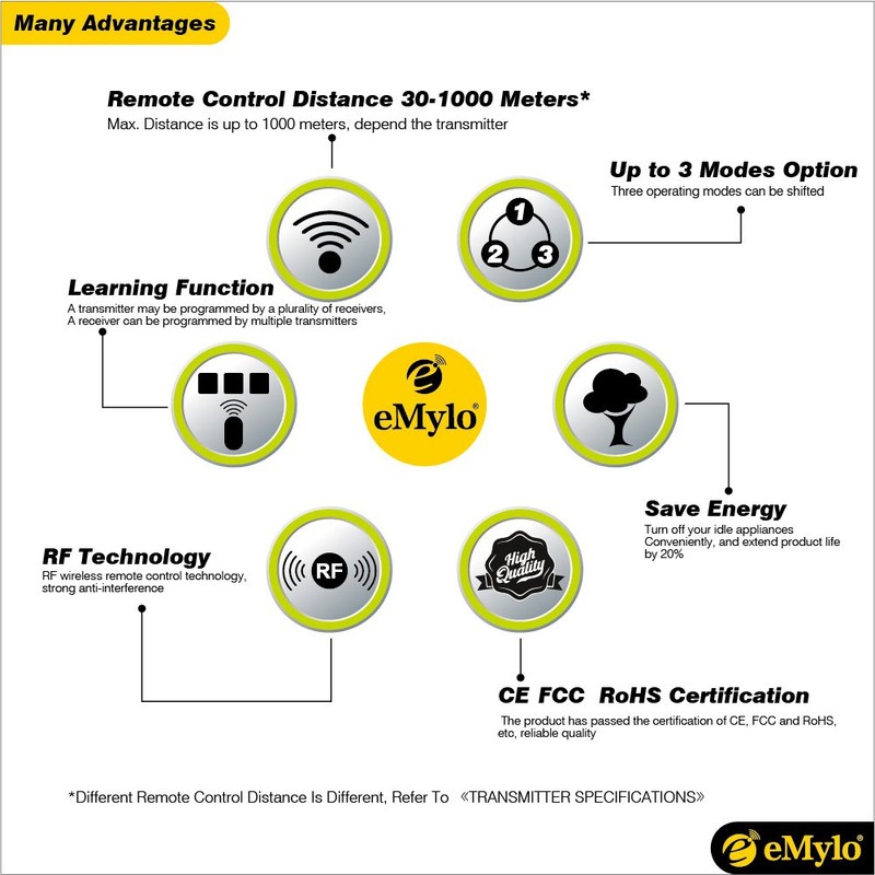 eMylo DC 12V 1CH RF Relay Wireless Remote Control Light