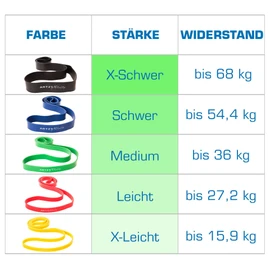 ARTZT vitality Theraband Power Band Fitness Band Made of Easy-Care Latex Exercise Band for Training Strength, Back, Abdomen, Arms and Shoulders, Black, Extra Heavy, 104 cm