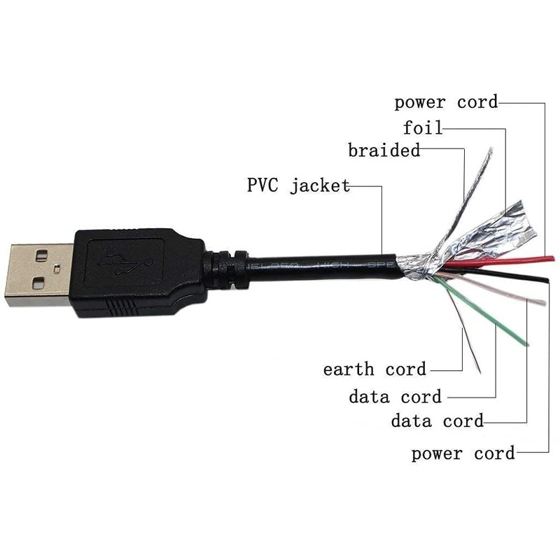BestCH USB Cable Data Sync PC Cord for TC Helicon