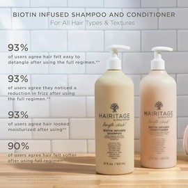 Hairitage Length Check Champú de Biotina con Aceite de Ricino Negro Jamaicano - Espesante + Voluminizante - Sin Sulfatos + Seguro para el Color + Vega