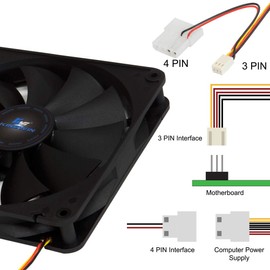 Kingwin 140mm Silent Fan for Computer Cases, Mining Rig, CPU Coolers, Computer Cooling Fan, Long Life Bearing, and Provide Excellent Ventilation for PC Cases-[Black] CF-014LB
