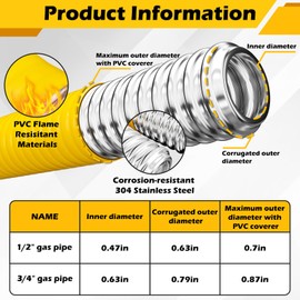 Flexible Gas Line, 33Ft 3/4" CSST Corrugated Stainless Steel Tubing, Natural Gas and Propane Pipe Conversion Kit With 2 Male Adapter Fittings