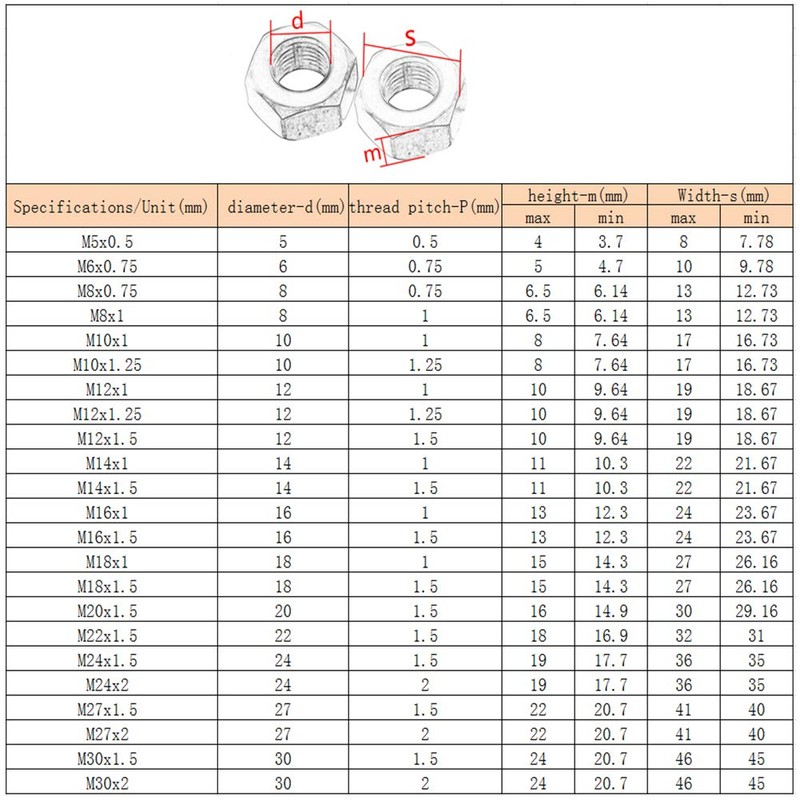 Yudesun Hardware Tools Fasteners Hex Machine Screw Nuts - 304