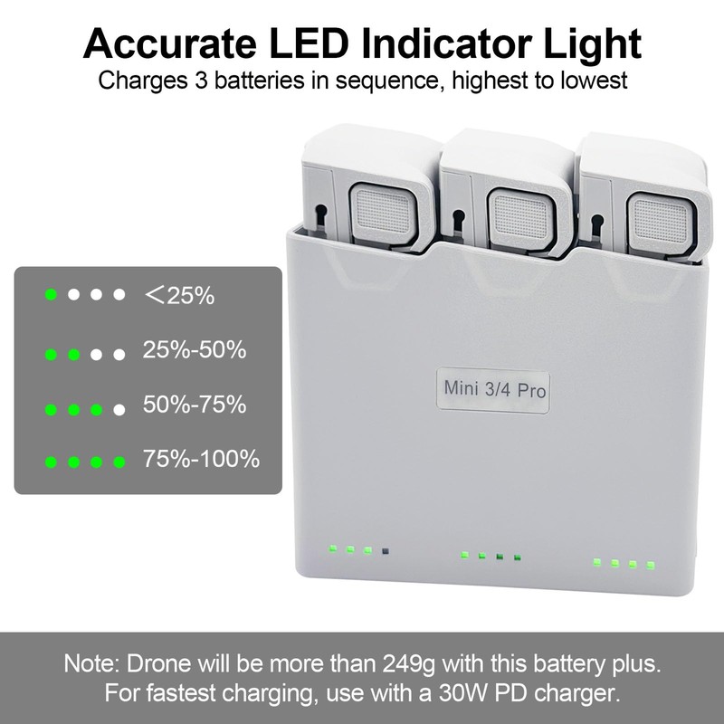 Satonaka 2 Pack Mini 4 Pro/Mini 3/3 Pro Battery &