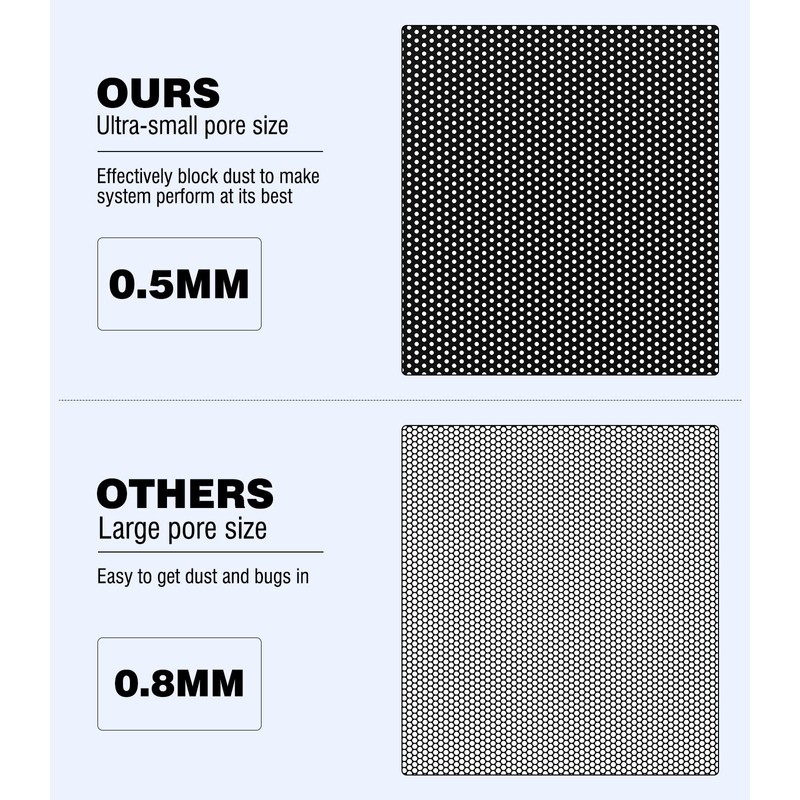 MoKo 140 x 280mm PC Case Magnetic Dust Mesh Filter,
