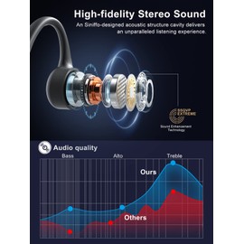 Siniffo Bone Conduction Headphones, 2023 Upgraded Bluetooth 5.3 Wireless Headphones, Open-Ear Sports Earphones with Mic, Waterproof Wireless headset for Workout, Running, Gym, Hiking, Driving, Cycling