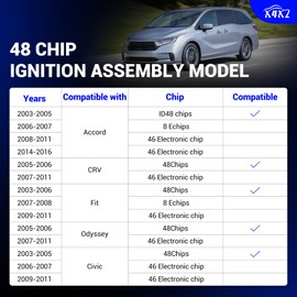 Ignition Switch & Door Lock Cylinder Replacement with 2 Chip ID48 Keys - Compatible with Honda 03-05 Accord, 05-06 CRV, 03-06 FIT, 05-06 Odyssey, 03-05 Civic - OE# 06350-SAA-G30 & 35100-SDA-A71