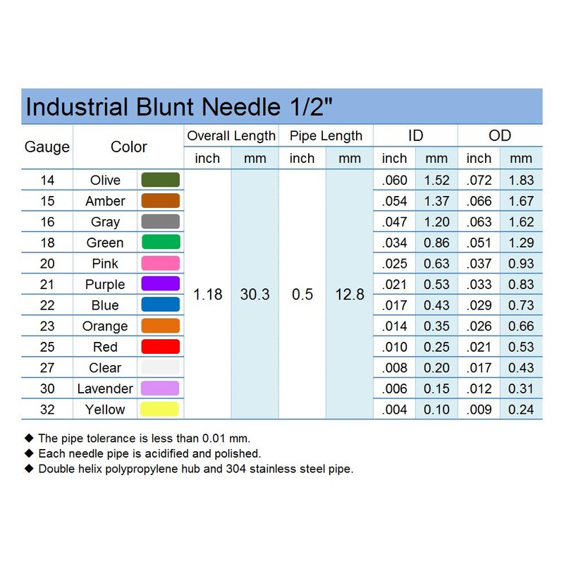 SANANTS - 16 Gauge 0.5 Inch Dispensing Needle - Blunt