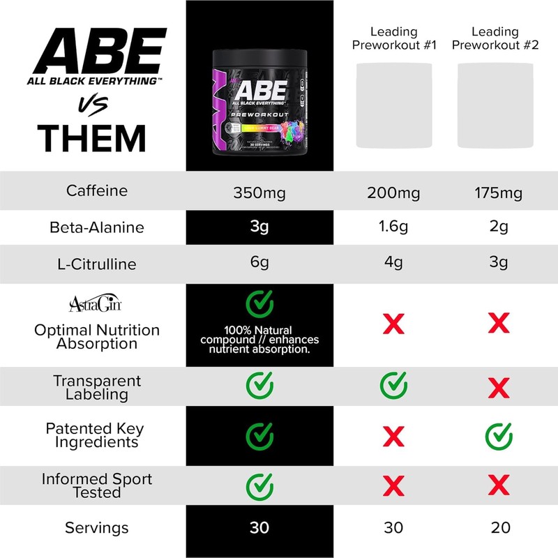 All Black Everything Pre-Workout Powder | Preworkout Energy Drink Mix