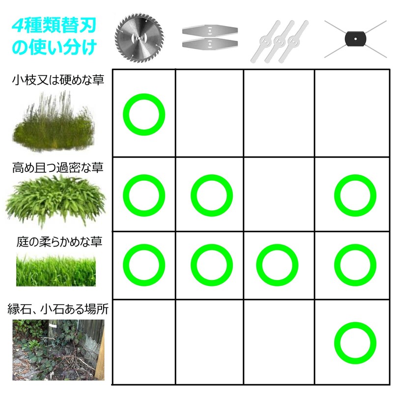 YOIbuy YGT10-01-05 Wire Cutter for Grass Mowers