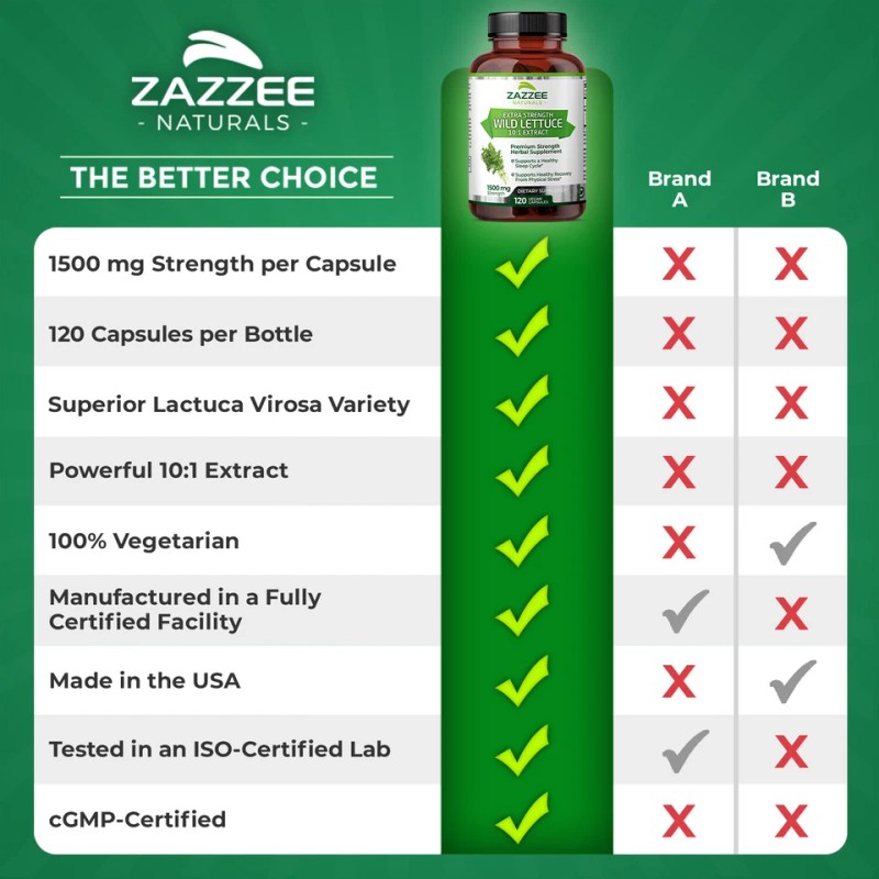 Extra Strength Wild Lettuce 10:1 Extract – 1500 mg Potency