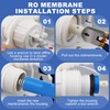 YKMGON 3012-500 GPD Universal Reverse Osmosis RO Membrane Element，3.0"x12" Replacement
