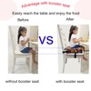 MEALOAYO Toddler Booster Seats for Kitchen Chair with Double Safer