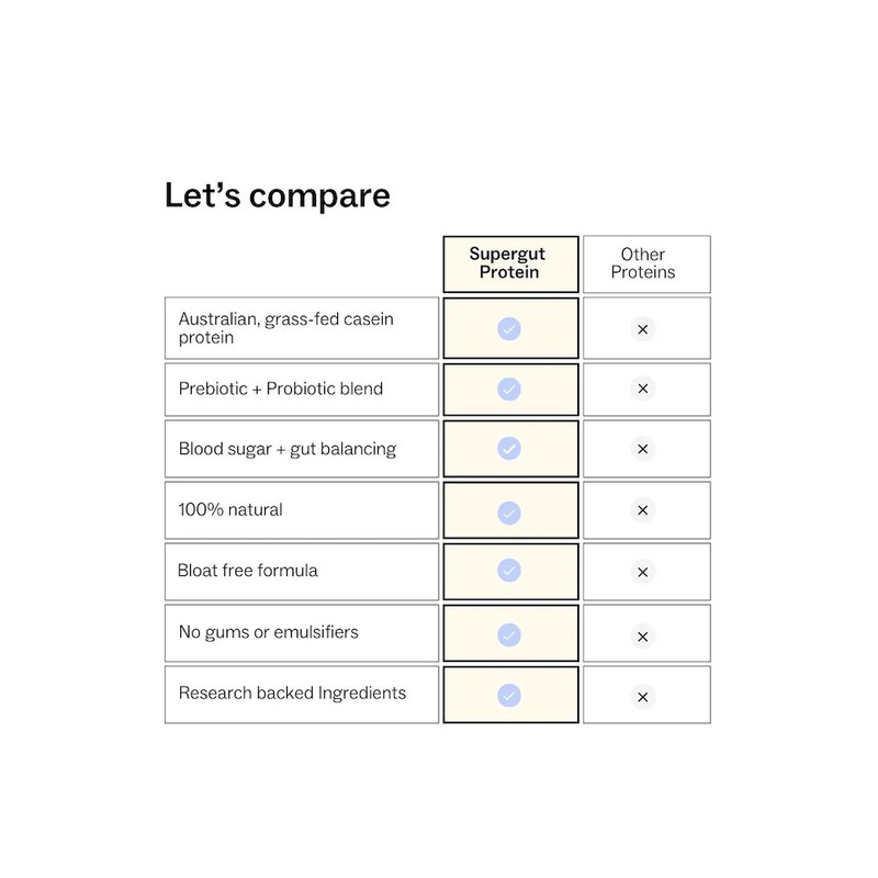 My Way Up Supergut Protein - French Vanilla 400g