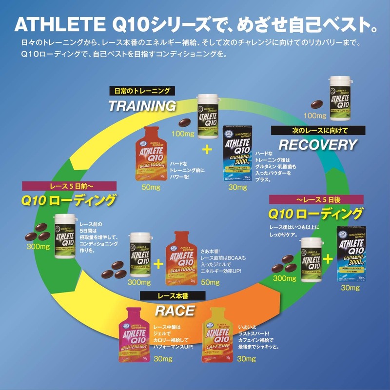 Athlete Q10 30 Grain Bag