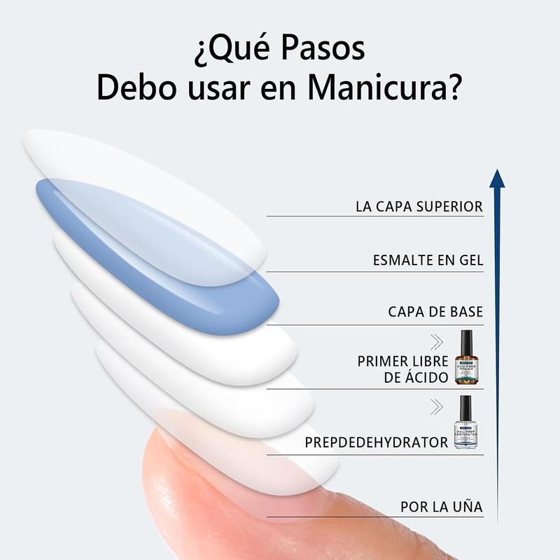 SADOWAY Kit de Imprimación de Uñas sin Ácido 15ml –