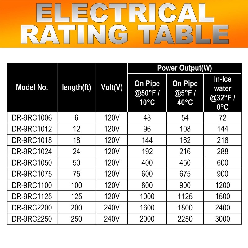 Dr Infrared Heater DR-9RC1006 Self-regulating Heating Cables for Pipes and