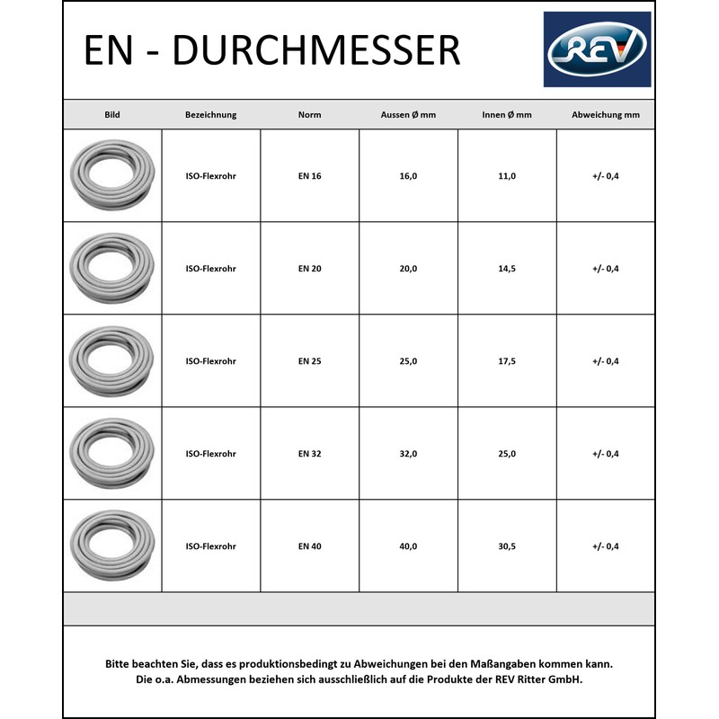 KUNSTSTOFFISOLIE RR. EN 16 10M 79006