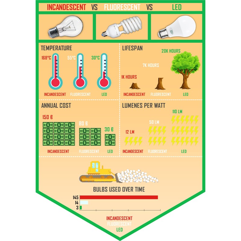 CLAR - LED GU10 LED Neutral White, Neutral White 4000ºk