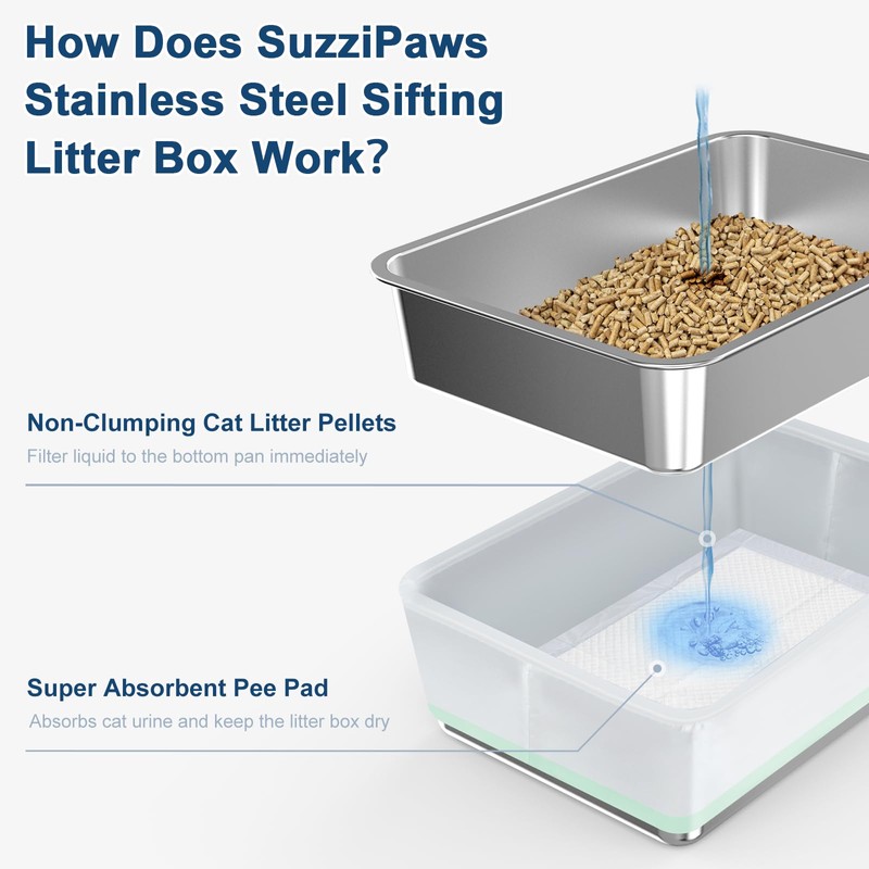 19.6''x13.7''x6'' Suzzipaws Stainless Steel Litter Box, Open Top Sifting Litter