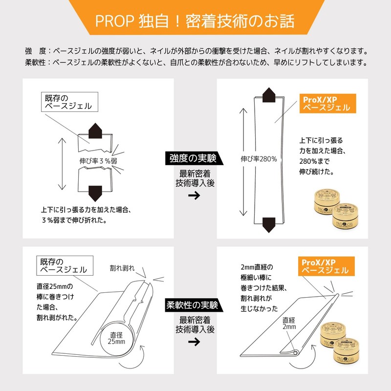 Prop Non-Sanding Base Acid Weak Acid Base Gel (Pro XP)