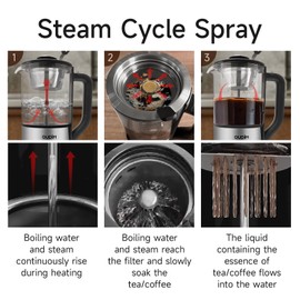 oudim Drip Electric Coffee Maker, Electric Kettle, Watering Extracts, 600 Watts, 1.2L, BPA-free, Tea Free Kettle Coffee Press, Glass and Stainless Steel, Coffee Maker, Tea Kettle