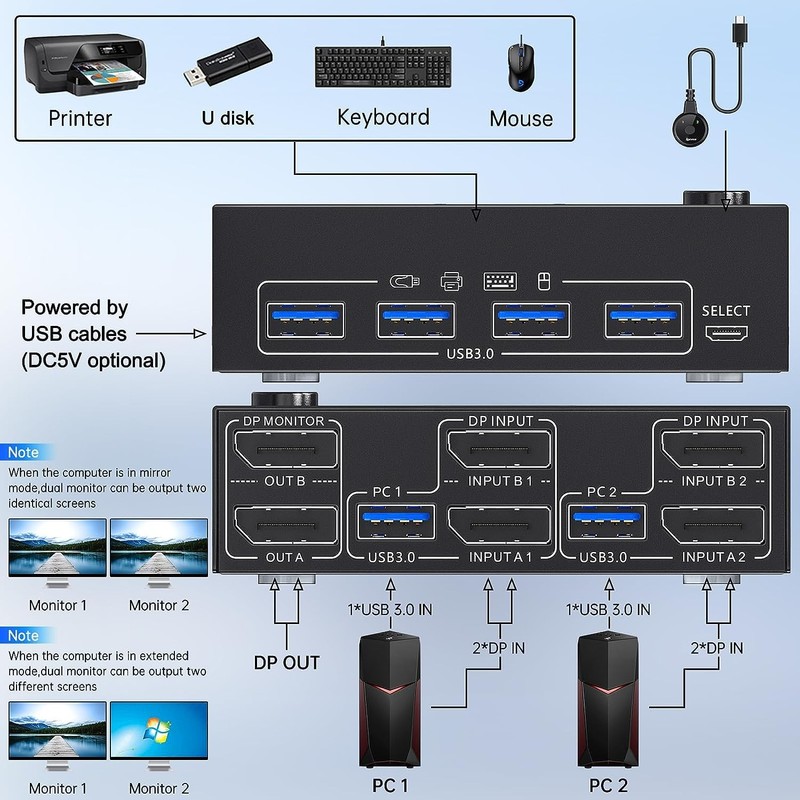 8K USB 3.0 Display Port KVM Switch 2 Monitors 2