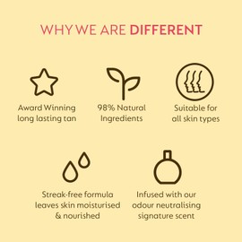 He-Shi Express Liquid Tan Instant Fake Tan Liquid, Medium – Express Fake Tan Lotion - Quick Dry Formula with No False Tan Smell - Vegan & Cruelty Free - Medium Bronzing Glow (150ml)