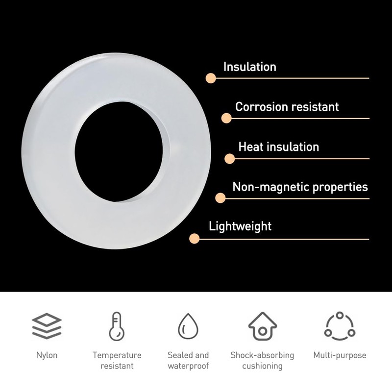 BOUMVID Plastic Washers M20 x 35 mm, Pack of 10