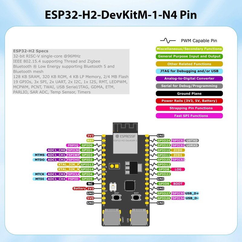 ESP32-H2 ESP32-H2-DevKitM-1-N4 Development Board AYWHP 2 Pieces IoT Development Board