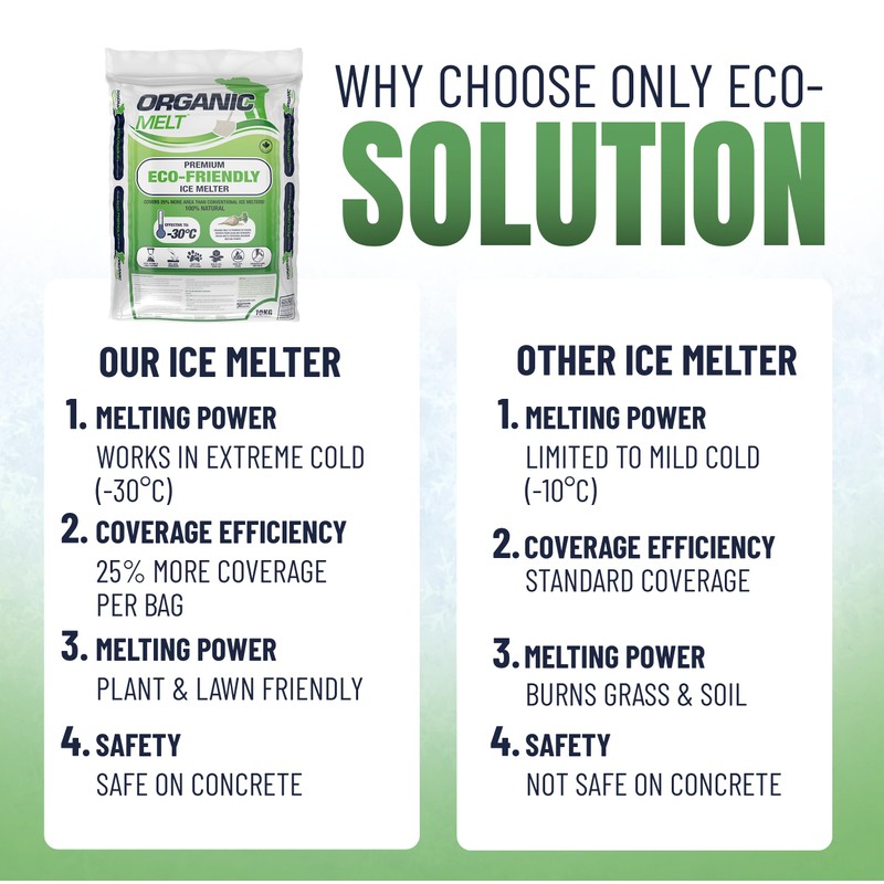 Organic Melt Premium Granular Ice Melt is a eco Friendly