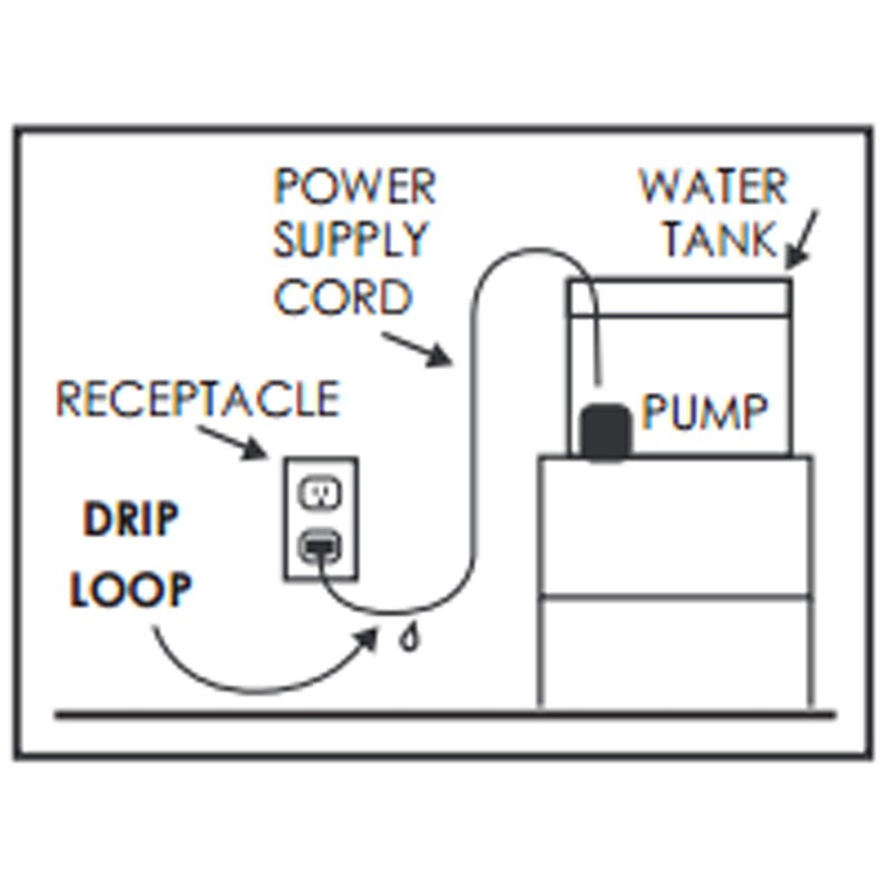Danner Manufacturing, Inc., Pondmaster 140 GPH Fountain-Mag, Magnetic Drive Water